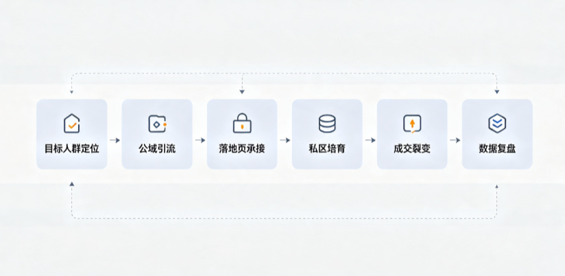 富川瑶族自治县AI 搜索获客深度解析：把握生成式搜索红利，抢占 AI 智能体流量入口
