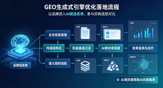 富川瑶族自治县B端采购决策：GEO优化藏着哪些全新机会？
