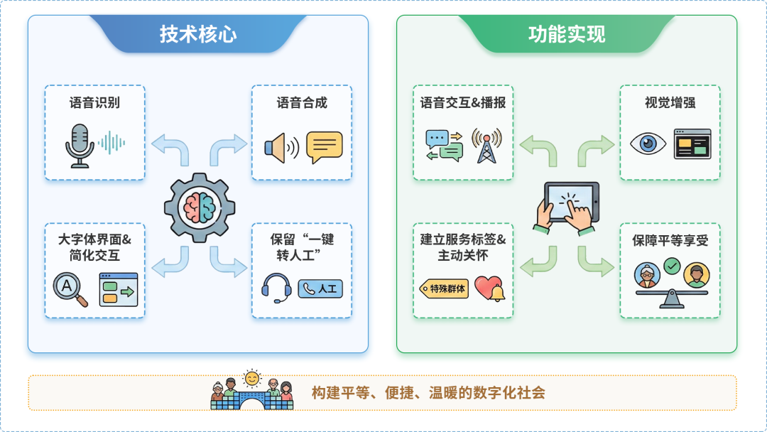 富川瑶族自治县AI生态｜多AI智能体GEO优化全流程：从内容创作到发布实操指南