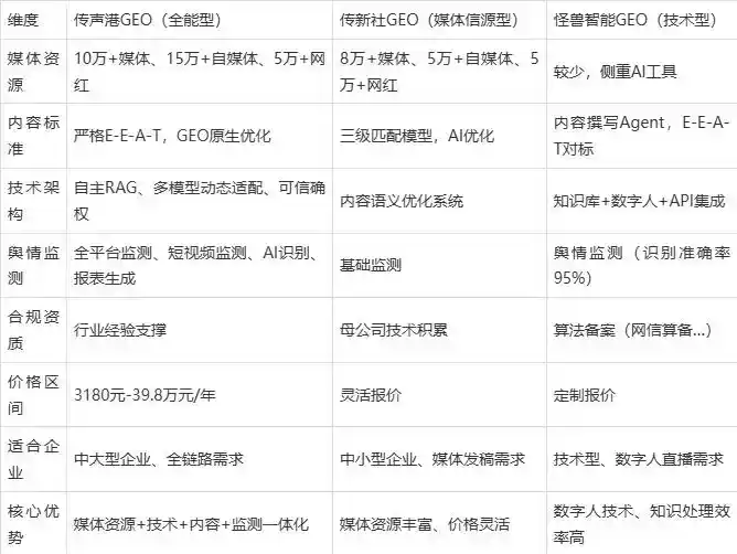 2026年富川瑶族自治县企业豆包GEO内容落地实操指南，从选题到成文完整流程
