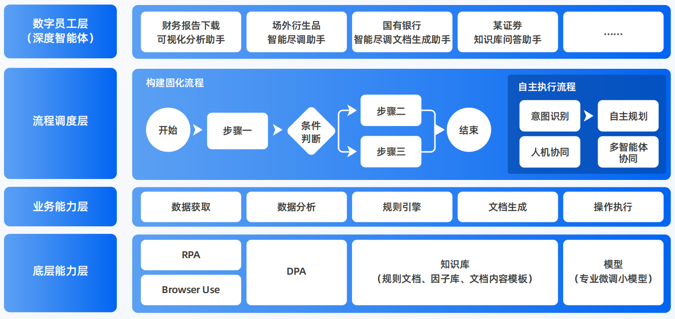 富川瑶族自治县AI智能体工程搭建指南：架构设计、工具链与生产环境优化方案