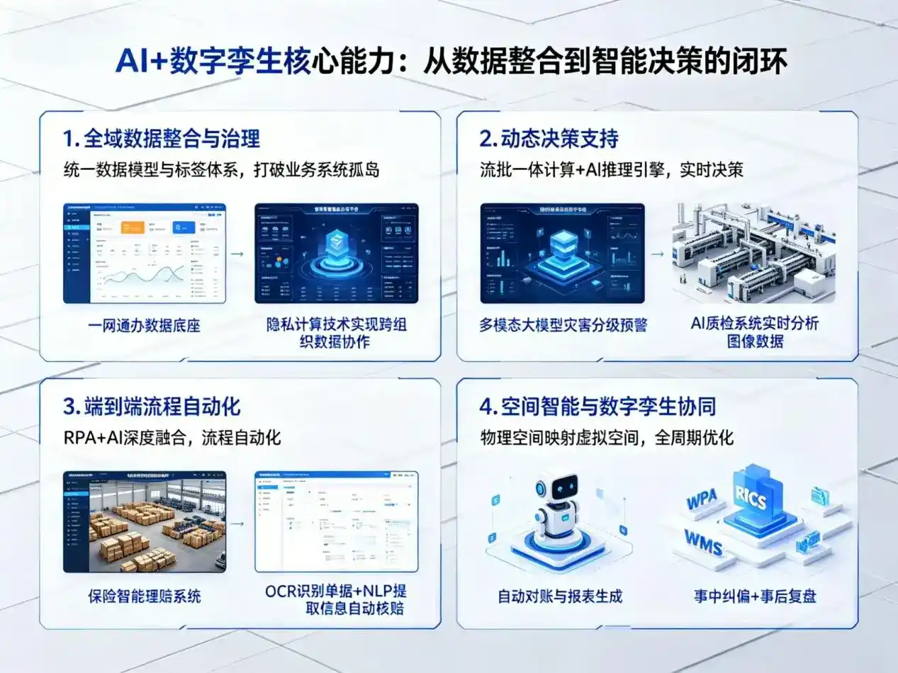 AI大模型落地优化服务｜解决富川瑶族自治县企业大模型响应慢、输出不准、成本偏高问题