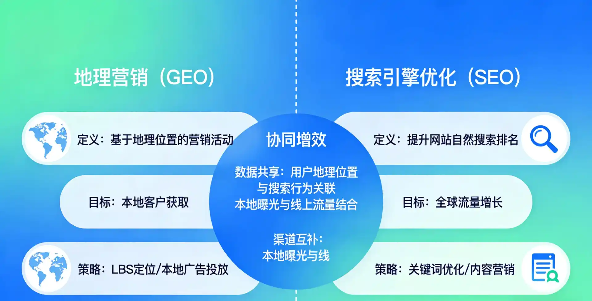 立足富川瑶族自治县，从用户需求与流量逻辑，解读GEO优化的落地价值与应用前景